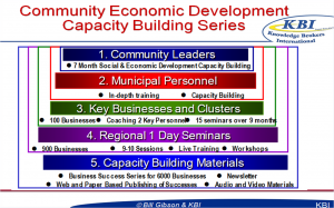 CommunityEconomicDevelopmentCapacityBuildingSeries1-300×187