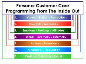 personalcustomercare-300×225