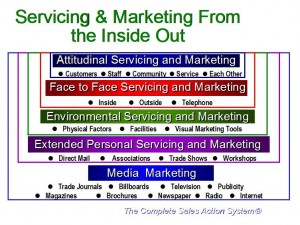 serviceandmarketing-300×225